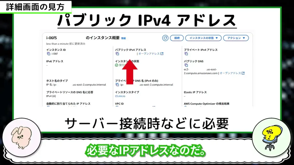 パブリックIPv4アドレス