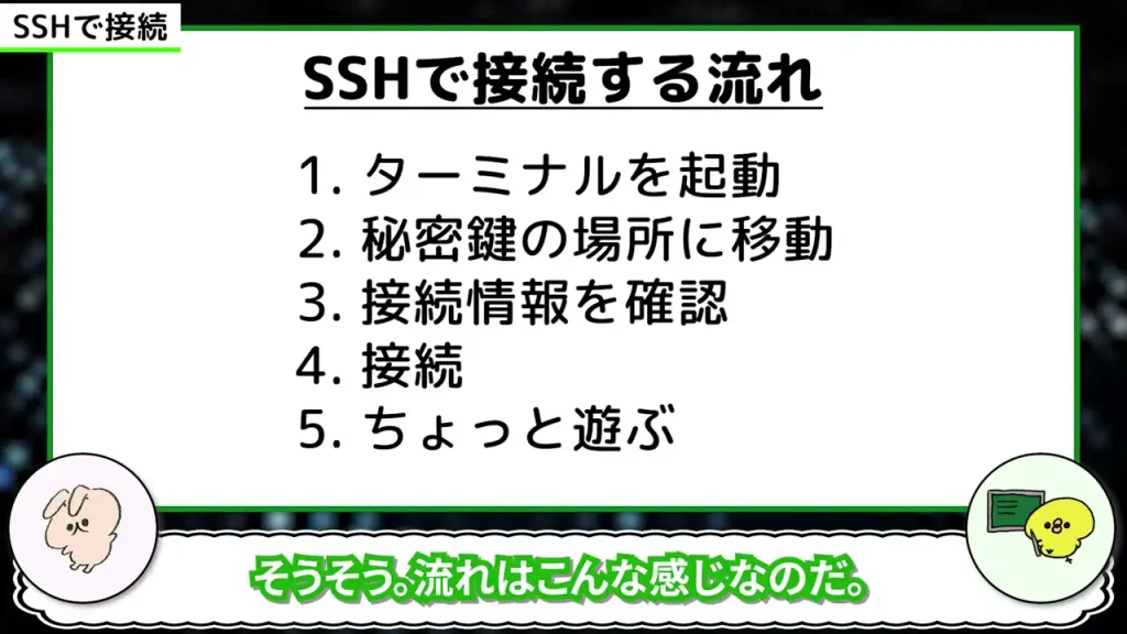 SSHで接続する流れ