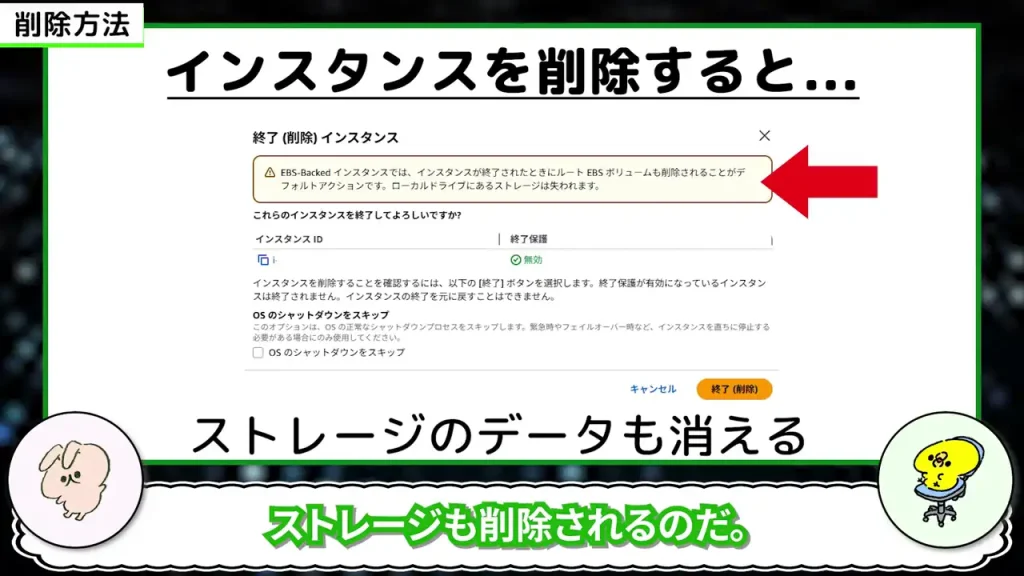 インスタンスを削除すると基本的にはストレージのデータも消える