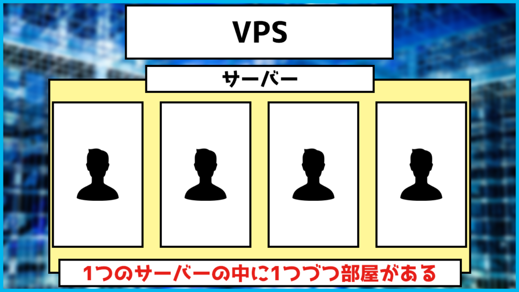 VPSのイメージ画像