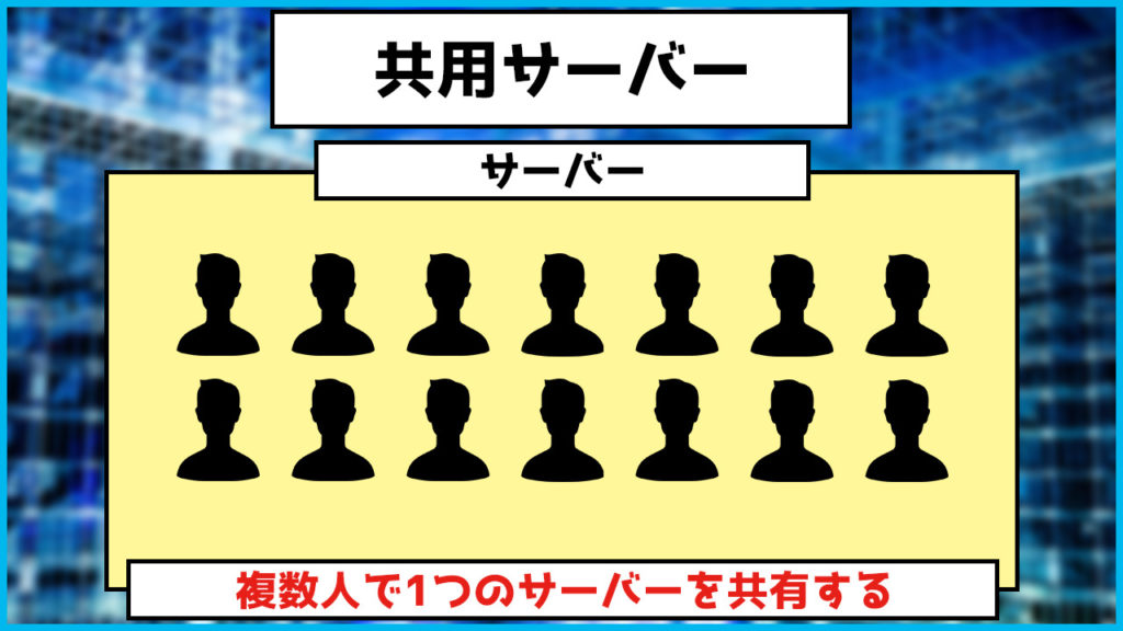 共用サーバーのイメージ画像