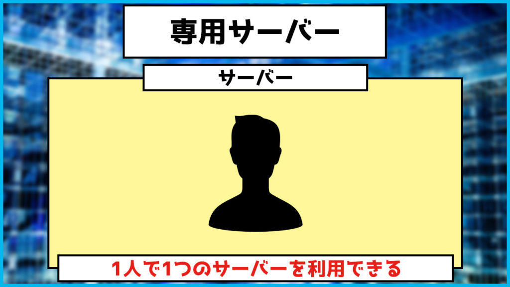 専用サーバーのイメージ画像