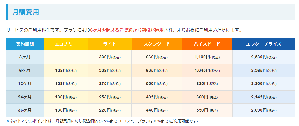 スターサーバーの料金表