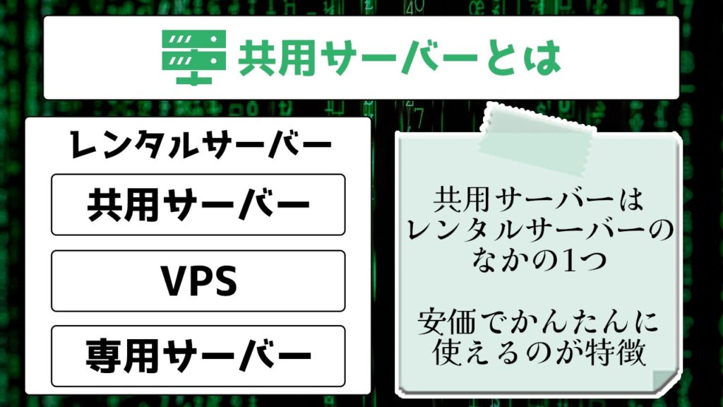 共用サーバーとは レンタルサーバー 共用サーバー VPS 専用サーバー 共用サーバーはレンタルサーバーのなかの1つ 安価でかんたんに使えるのが特徴