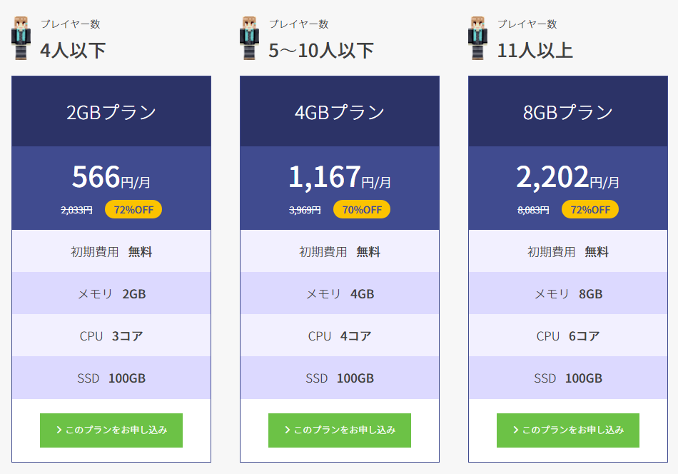 ConoHa公式サイトのマイクラ推奨プラン