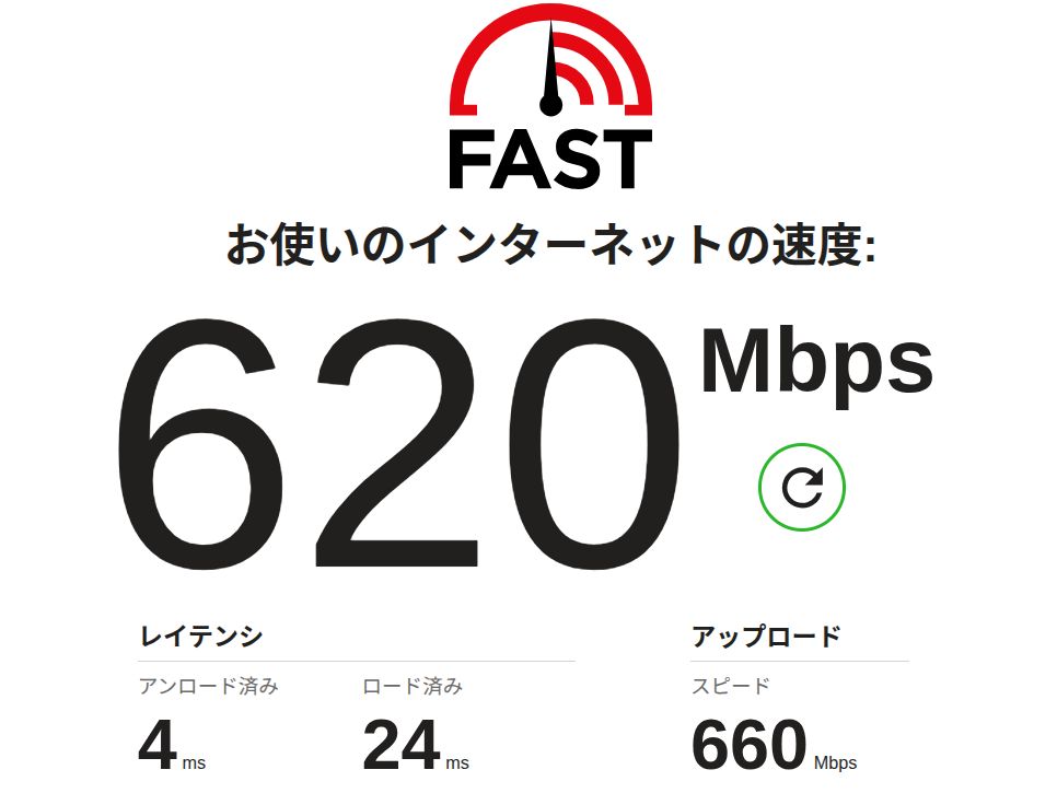 fast.comの計測データ