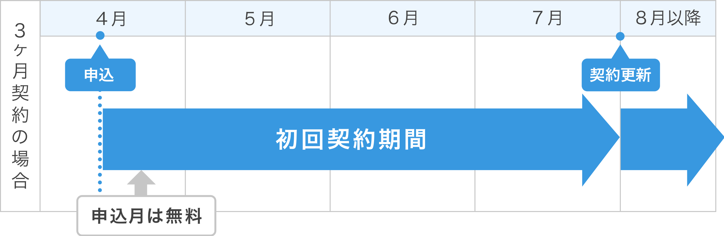 WINGパックの無料期間の画像