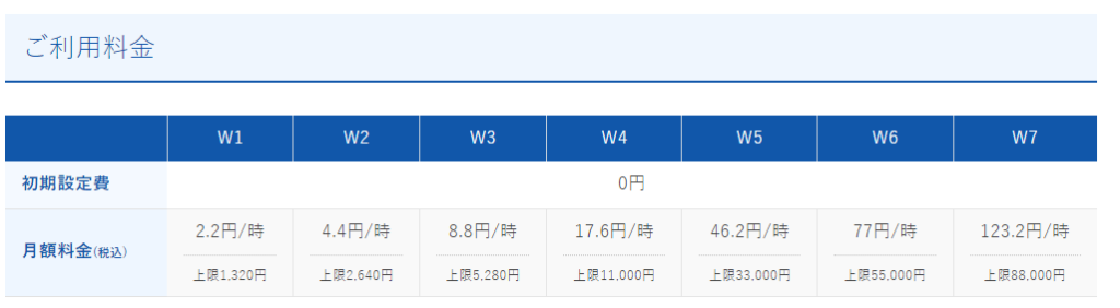 wpX Speedの料金表