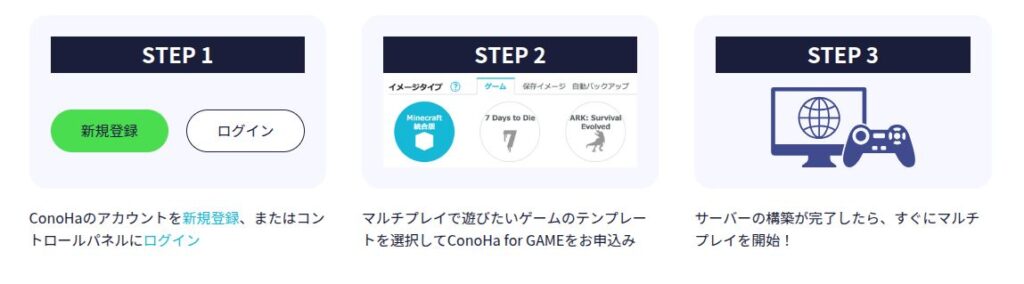 ConoHa for GAMEの申込みの流れの画像