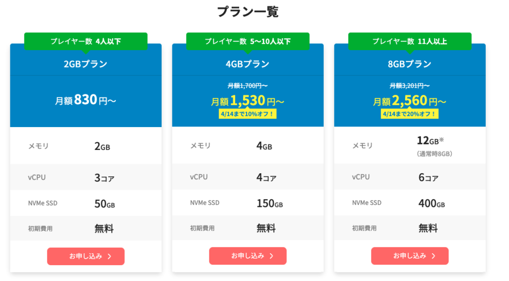 Xserver VPSのマイクラの推奨プラン画像