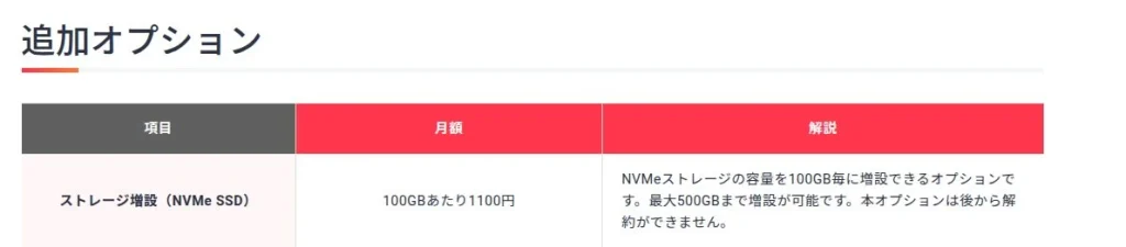 シンVPSのストレージ増設オプションの画像