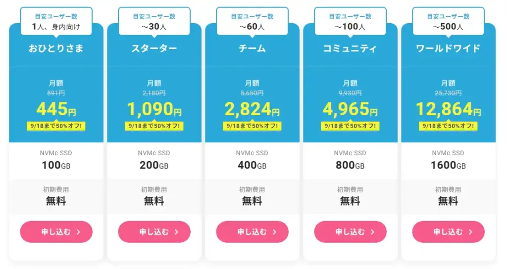 Xserver SNSプラン一覧画面