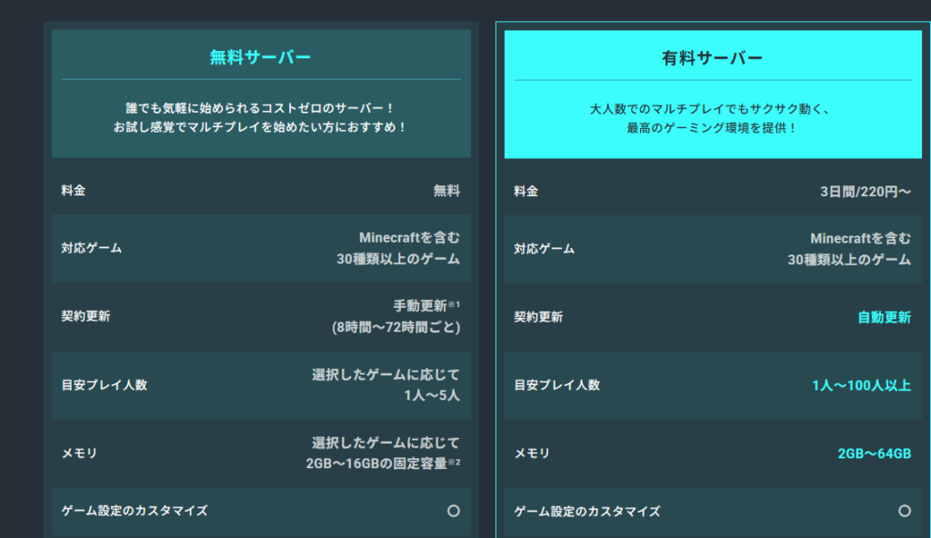 Xserver GAMEsの無料プランと有料プランの比較表