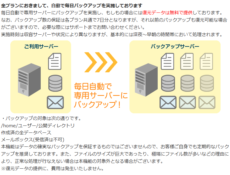 リトルサーバーのバックアップの説明画面